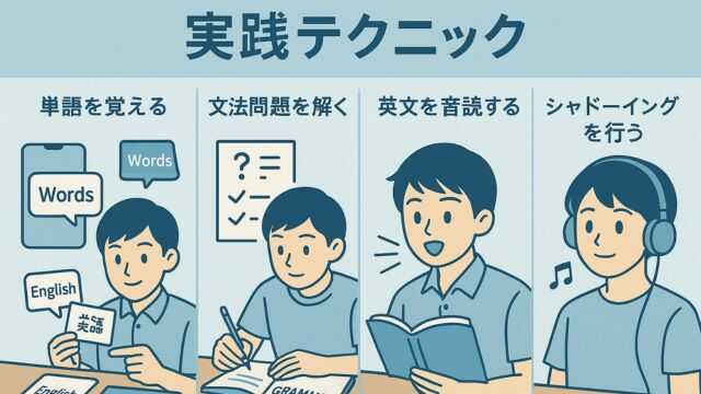 英語学習の実践法を4つ紹介する図解イラスト