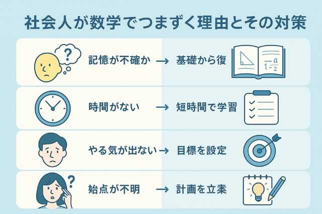 初心者向けの数学参考書を読む女性の学習風景