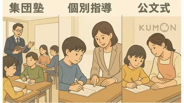 低学年におすすめの中学受験塾7選 後悔しない選び方